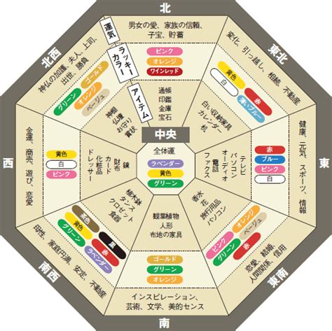 楓 風水|家相風水での庭木の東西南北全方角別の吉凶と具体的な種別を解。